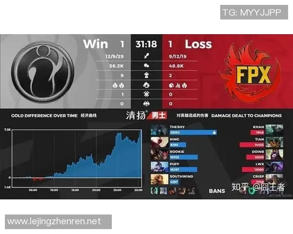 赛后复盘FPX与IG精彩配合分析及战术解读实时新闻